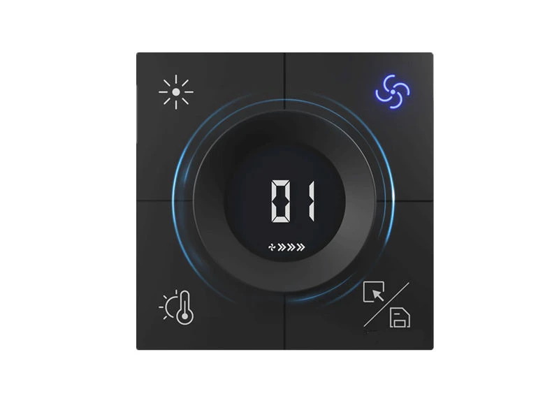 Painel de controle visual